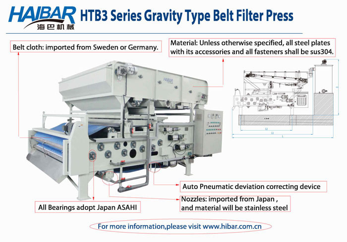 HTB3 Industrial Filter Press (Gravity Belt Type)